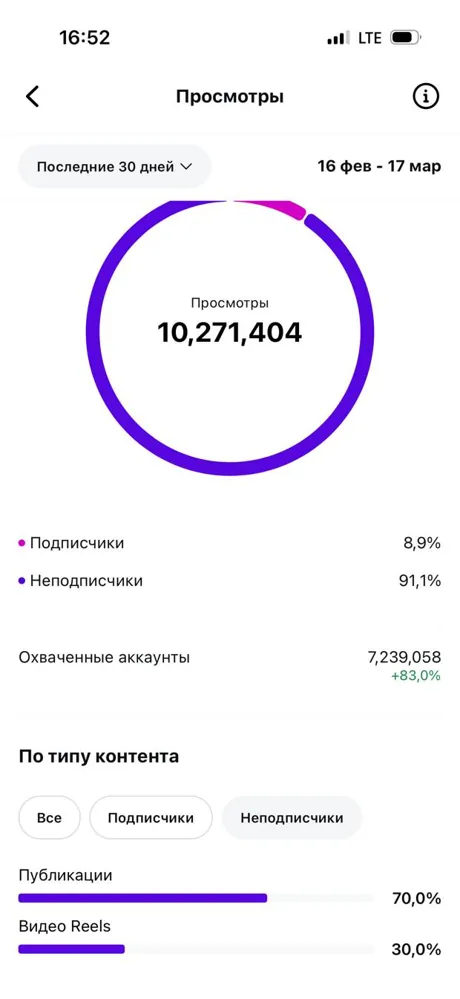 Просмотры · охват
